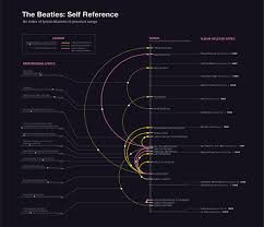 great visualizers mike deal charts the beatles