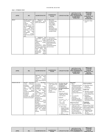 Terakhir, kd bahasa inggris kelas 6 sd kurikulum 2019 ini kami tujukan kepada guru kelas enam sd yang sedang membutuhkan dalam melengkapi perangkat pembelajaran. Analisis Skl Bahasa Inggris Sma Kurikulum 2013