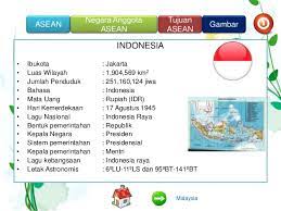 Media pembelajaran power point merupaka salah satu kumpulan powerpoint pembelajaran matematika serta ringkasan materi pembelajaran kelas 8 ini selain bisa menolong guru dalam menyampiakan. Ppt Media Pembelajaran Ict Tentang Materi Asean