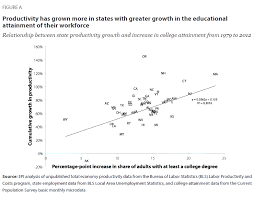 A Well Educated Workforce Is Key To State Prosperity