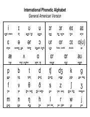 The international phonetic alphabet (ipa) is the standardised system of phonetic notation to represent the sounds of the oral language. International Phonetic Alphabet General American English Pdf International Phonetic Alphabet General American Version I U026a U028a U U026ar U025cr E U026a A U026a Seed Course Hero