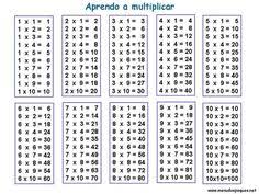 La 115 Presente Tablas De Multiplicar Para Imprimir Tabla De Multiplicar Para Imprimir Tablas De Multiplicar Ejercicios Tablas De Multiplicar