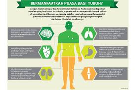 Dalam konteks pekerjaan, kita bisa melihat hal ini sebagai momen untuk merubah kebiasaan yang semula. Kupas Tuntas Manfaat Puasa Ramadhan Pt Nanotech Herbal Indonesia