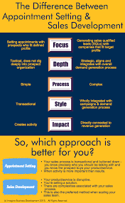 Sales Development Vs Appointment Setting The Difference Sales Development Development Appointments