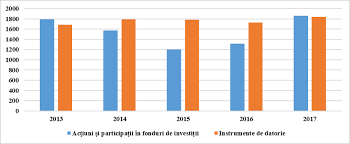 2,099 likes · 6 talking about this. Dinamica InvestiÈ›iilor Directe In Republica Moldova Mil Usd Download Scientific Diagram