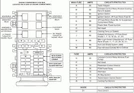 Instrument panel fuse box diagram. Ford Windstar Relay Diagram More Diagrams Partner