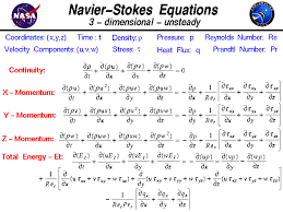 The Navier Stokes Equations Of Fluid Dynamics In Three Dimensional Unsteady Form Physics And Mathematics Physics Facts Engineering Notes