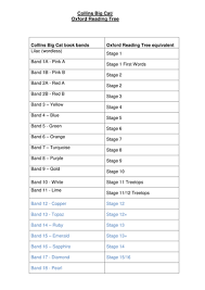 29 Timeless Reading Correlation Chart Rigby