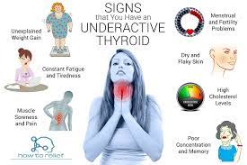 We did not find results for: Underactive Thyroid Hypothyroidism Symptoms Causes Treatment How To Relief