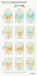 Let's look at some Premier League data