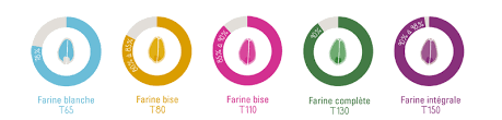 Quelles Farines Choisir Ethiquable