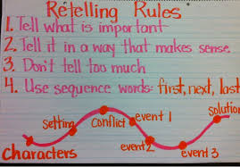 Maybe you would like to learn more about one of these? Fiction Frenzy Hippo Hooray For Second Grade