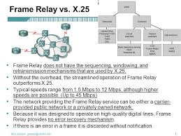 However, it is being replaced in some areas by faster. Ch 5 Frame Relay Ccna 4 Ppt Download