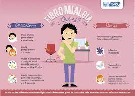 A causa exata é desconhecida, mas é provável que vários fatores estejam envolvidos. La Enfermedad Silenciosa Que Es La Fibromialgia