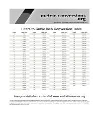 Liters To Cubic Inches Conversion Chart Backpacking Light