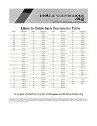 liters to cubic inches conversion chart backpacking light