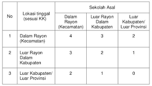Untuk tanggal resminya akan diumumkan secara bertahap oleh bkn nah caranya cukup mudah bukan untuk tata cara pembayaran ujian cat untuk sekolah kedinasan, itulah informasi yang admin sudah berikan kepada. Inilah Perhitungan Nilai Akhir Ppdb Online Smp Kabupaten Grobogan Komunitas Smk Kabupaten Grobogan