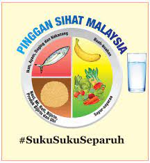 Suku suku separuh sebenarnya adalah satu konsep pemakanan yang diperkenalkan oleh kementerian kesihatan malaysia dalam program pinggan sihat malaysia. Suku Suku Separuh Panduan Lengkap Untuk Anda Mula Hari Ini Sihatologi