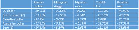 100 sen makes up 1 ringgit. Currency Exchange And Student Mobility Icef Monitor