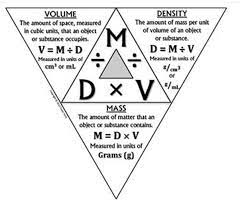 Mass in grams from density in grams/milliliter and volume in gallons. How To Find Volume From Density And Mass Quora
