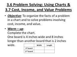 Notes Problem Solving Using Charts Cost Income And