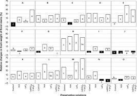 Most cut flowers are popular choices as gifts on special occasions, either as a single cut flower or as a bunch or a bouquet of cut flowers. Lanthanum Prolongs Vase Life Of Cut Tulip Flowers By Increasing Water Consumption And Concentrations Of Sugars Proteins And Chlorophylls Scientific Reports