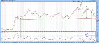 Charting The Crb Korelin Economics Report