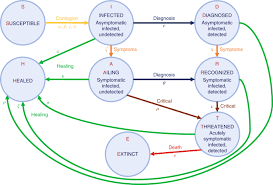 Major capsid protein (gene product 7). Modelling The Covid 19 Epidemic And Implementation Of Population Wide Interventions In Italy Nature Medicine