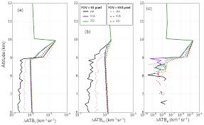 31.01.2021 · code elemental power simulator update january. Amt Mcrali A Monte Carlo High Spectral Resolution Lidar And Doppler Radar Simulator For Three Dimensional Cloudy Atmosphere Remote Sensing