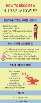 Start working as rn in as little as 1 year. A Complete Guide On How To Become A Nurse Midwife Nursebuff