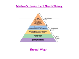 Now that you are aware of the theory, the way to apply it is to try to have the members of your team working at the highest level. Maslow S Hierarchy Of Needs Theory