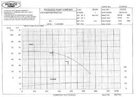 fire pump test results and performance curve building