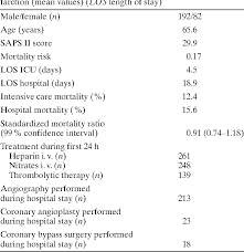 How does this simplified acute physiology score (saps ii) calculator work? The Ability Of The Simplified Acute Physiology Score Saps Ii To Predict Outcome In Coronary Care Patients Semantic Scholar