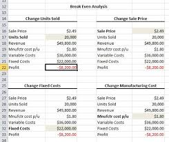 Expert Excel Help Creating A Break Even Analysis With Goal