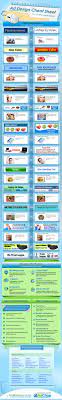 Great Infographic On Ads That Work And How To Do Simple Testing Advertising Infographic Online Advertising Infographic Infographic Marketing