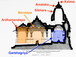 hindu temple architecture wikipedia