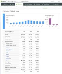 The Key Elements Of The Financial Plan Bplans