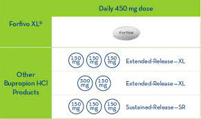 The lowest price on pharmacychecker.com for generic wellbutrin xl (bupropion xl) 300 mg is. Forfivo Xl Almatica Pharmaceuticals