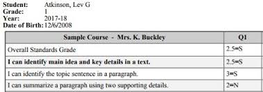 Make sure the new report card is formatted correctly before you print it. How Do I Create A Report Card Item List Knowledge Base