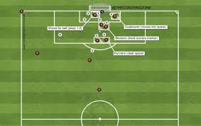 The Coaching Zone On Twitter Afc Bournemouth Corner Routine Tacticalpad Coaching Afc Bournemouth Bournemouth