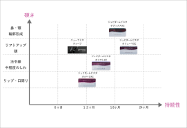 ゆかスキンクリニック