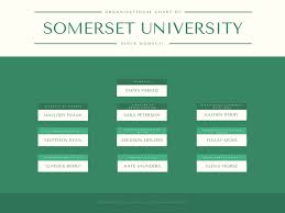 Simple High School Organizational Chart Templates By Canva