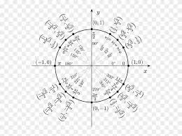 Circle Pie Chart Trigonometry Trigonometric Unit And Sin