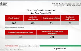 México noticias doble hoy no circula cdmx y edomex: En Proyecto Hoy No Circula En San Luis Potosi Por Pandemia El Sol De San Luis Noticias Locales Policiacas Sobre Mexico San Luis Potosi Y El Mundo