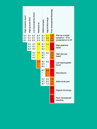In the first one they couldn't get the scope past my tumor so they have never seen my whole colon. Risk Of Uterine Cancer In Symptomatic Women In Primary Care Case Control Study Using Electronic Records British Journal Of General Practice