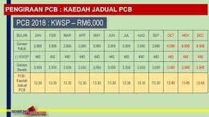 Sarana dan prasarana yang memadai tersebut harus memenuhi ketentuan minmum yang ditetapkan daftar buku teks berbanding jumlah siswa. Lembaga Hasil Dalam Negeri Malaysia Ppt Download