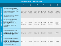 Obamacare Subsidy Coverage Chart Rf Insurance Masters