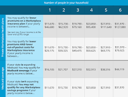 obamacare subsidy coverage chart rf insurance masters