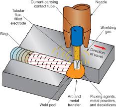 Higher electrode feed speed's produce higher currents what is similar electrically between fcaw and gmaw? 7 8 Gas Metal Arc Welding Gmaw And Flux Cored Arc Welding Fcaw Welding Stations Halverson Cts