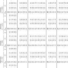 pdf personality and extrinsic career success predicting managerial salary at different organizational levels